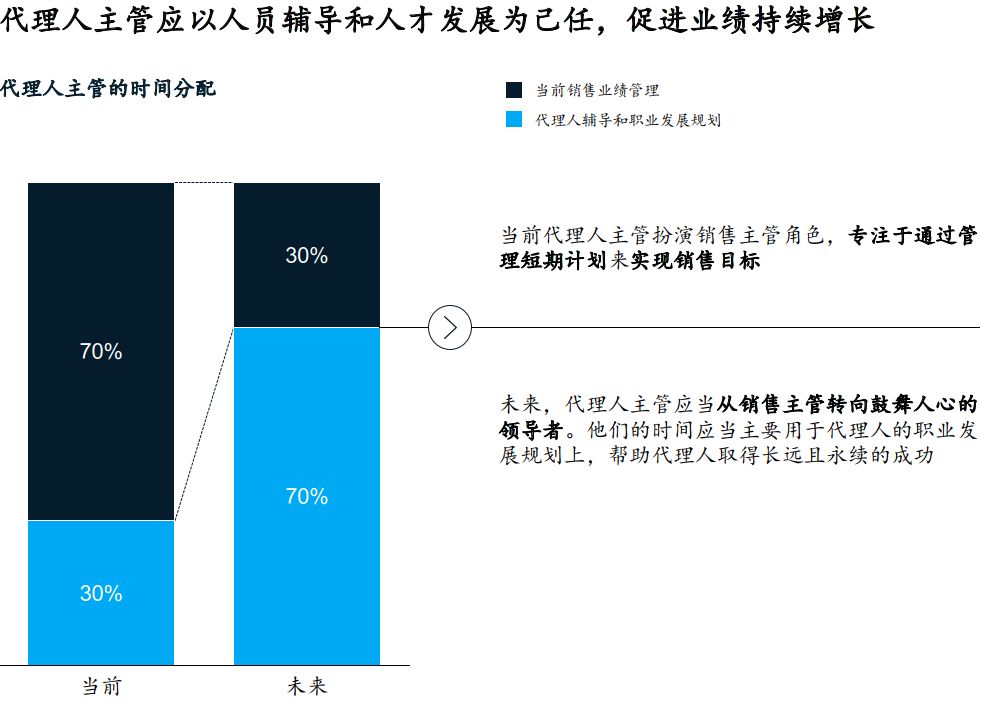 人口衡量销售_销售图片(3)