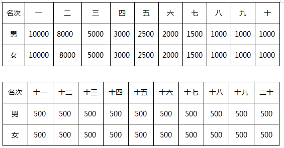 2019年海南省儋州市GDP_海南省儋州市地图(3)