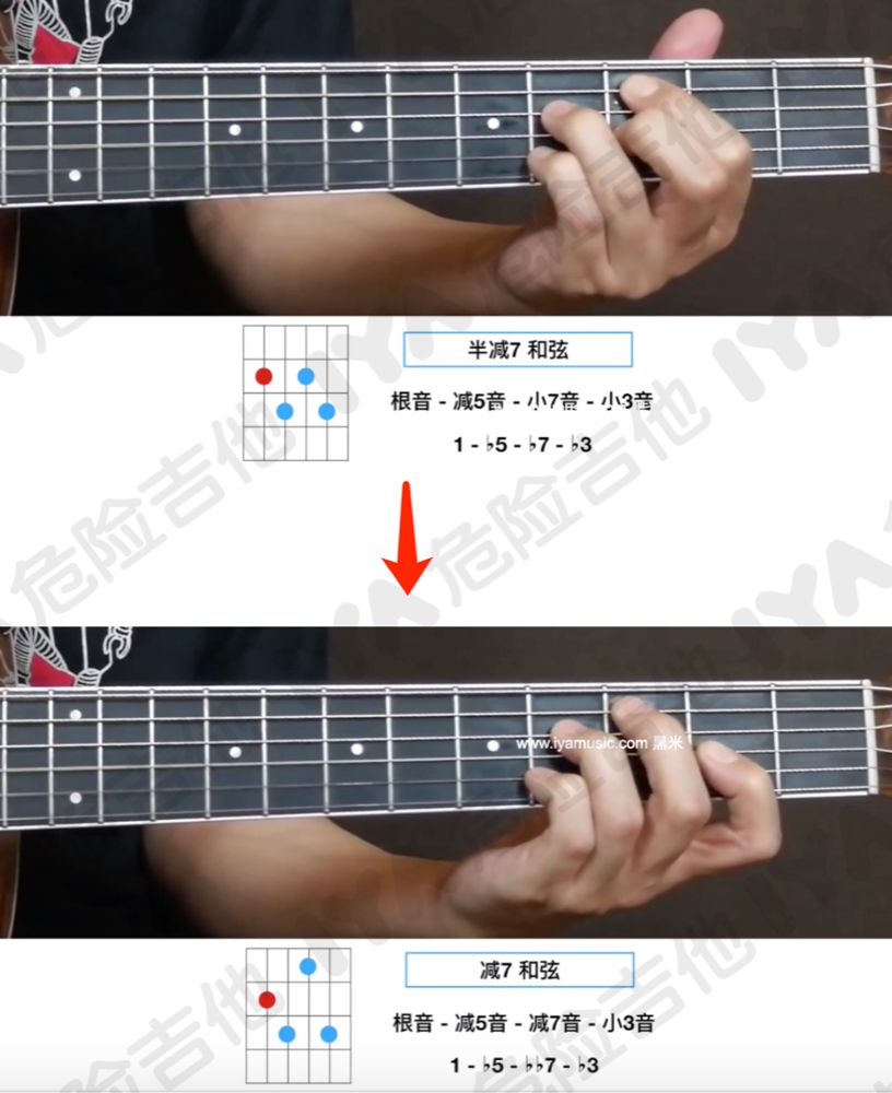 吉他上的那些和弦真的都要死记硬背吗?
