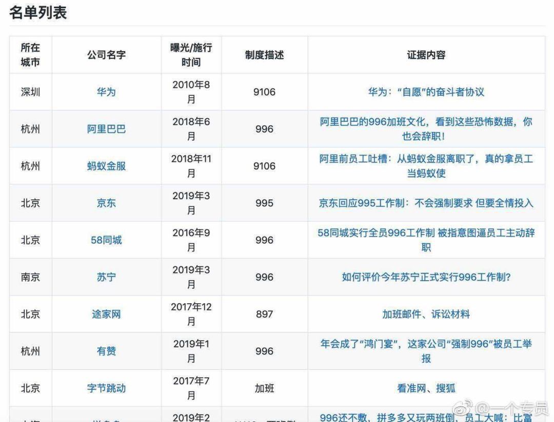 996工作制工资3000 c015b204a8b0485da3ed28c5845e122b.jpeg