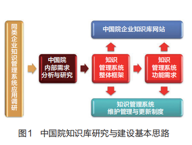 人口结构包括哪些类型_中国人口结构(3)