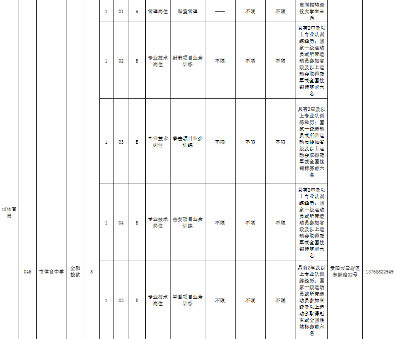 城市人口有什么共同需求_有什么头像好看的图片(2)