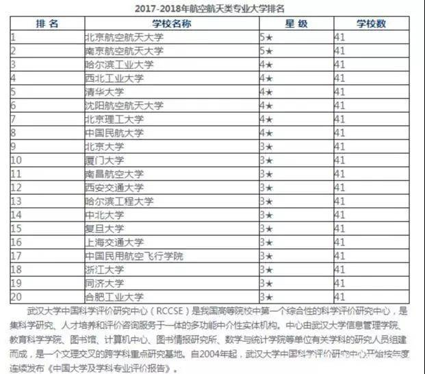 航空航天高校哪家強_航空航天高校哪家強_航空航天高校哪家強