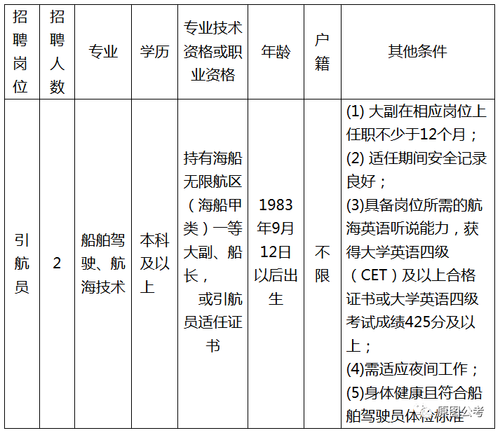 引航员招聘_国家电网招聘每年分三批,有哪些区别(2)