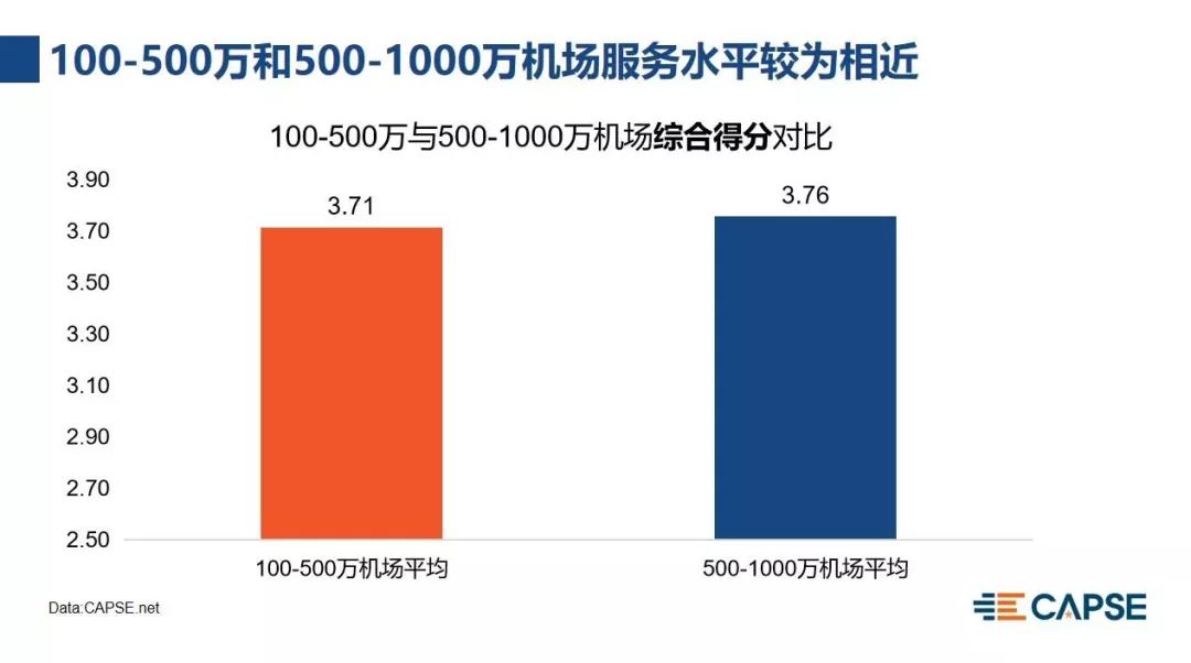 飞机场是怎样划分级别的 c4bd23478b5b44de943031d8baa462a7.jpeg