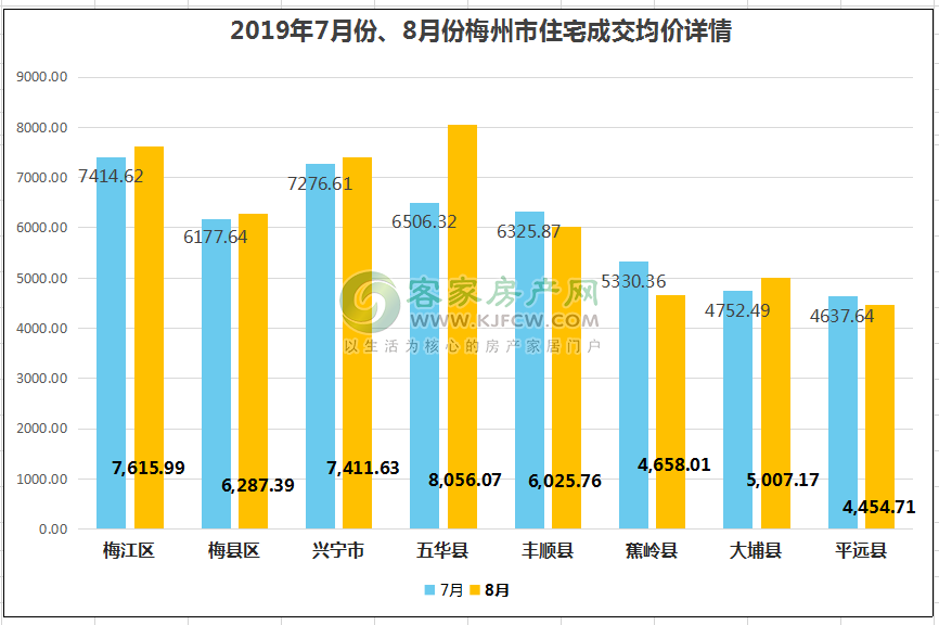 梅州市五华县往年gdp_梅州市五华县财政 五着力 促进经济社会发展(2)