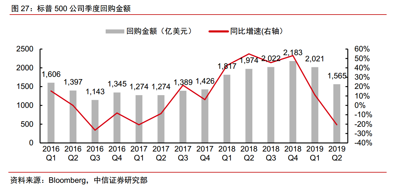 人口负增长该买什么股票_世界人口负增长2021(2)