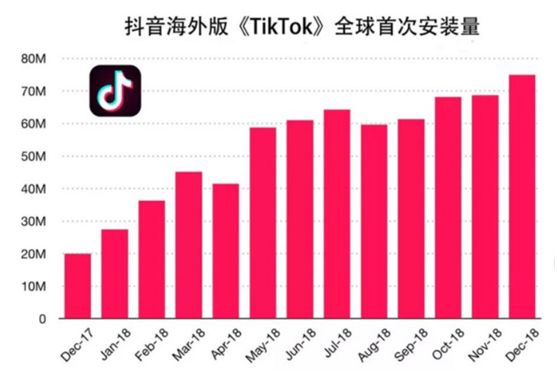 抖音官网人口_中国人口报官网