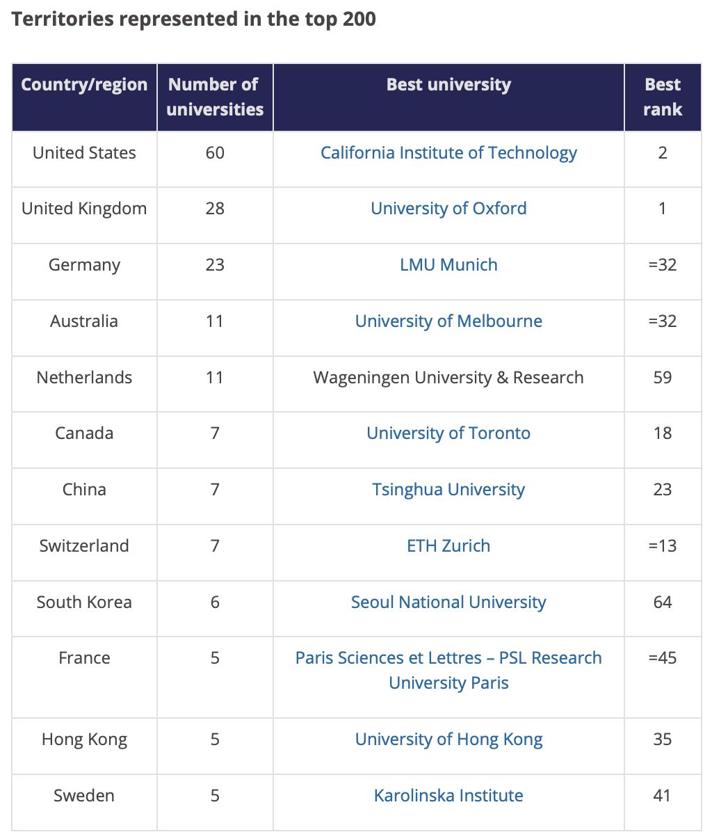 新西兰大学世界排名_新西兰地图世界地图(2)