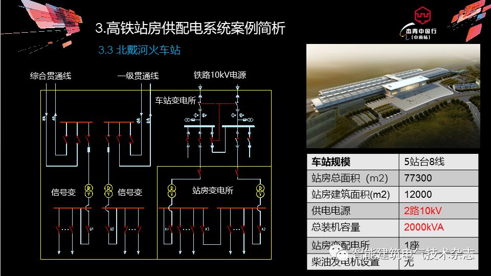 【ibe】胡峻:交通建筑供配电系统探讨—以高铁客运站房为例_设计