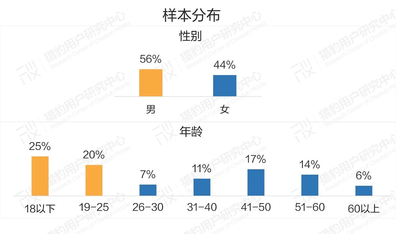 普通人眼中的AI：大众对AI的认知调研报告（上篇