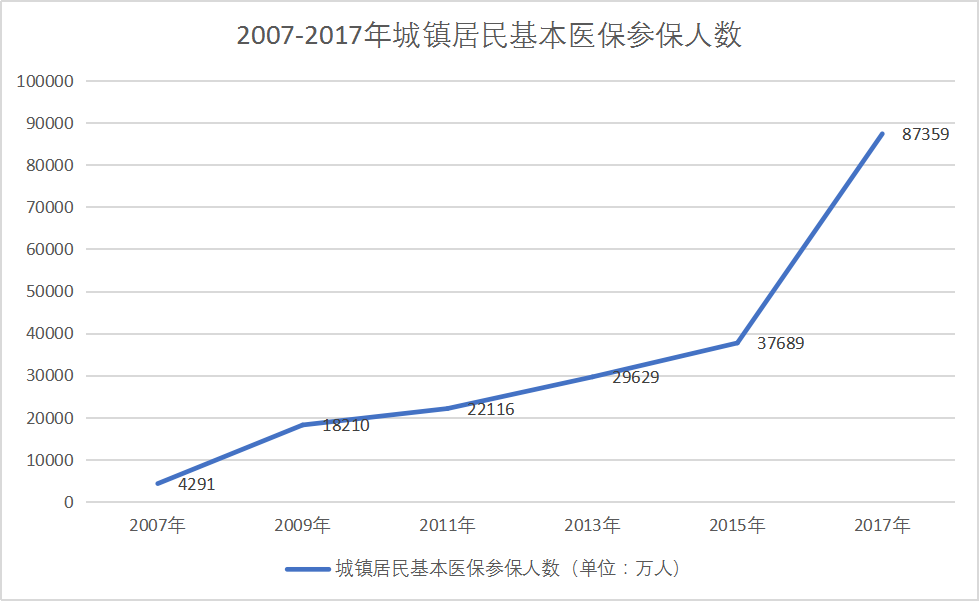 南漳乡镇人口数量_南漳马强照片