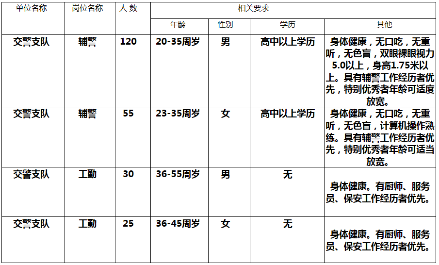 铁岭2019年常住人口_07年铁岭32人(2)