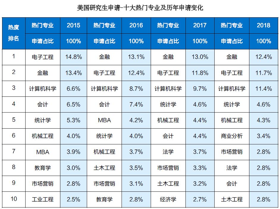 美国电气工程专业排名_美国通用电气公司图片(3)