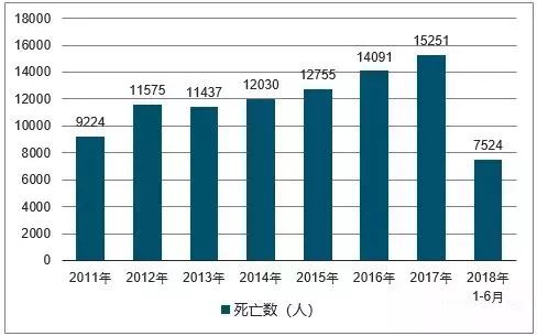 2018死亡人口_中国人口自然增长率难有起色 2018 年出生人口规模不乐观