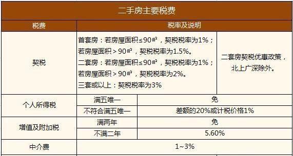 人口普查房屋登记有误_人口普查(2)