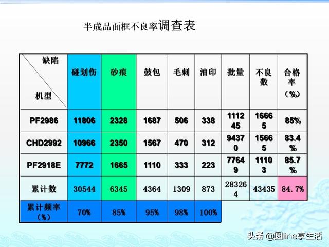 人口质量控制_人口普查事后质量抽查