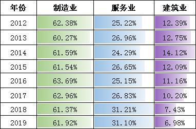 浙江近年gdp_2017年全球最大的黑马 印度或超越法国成为第六(3)