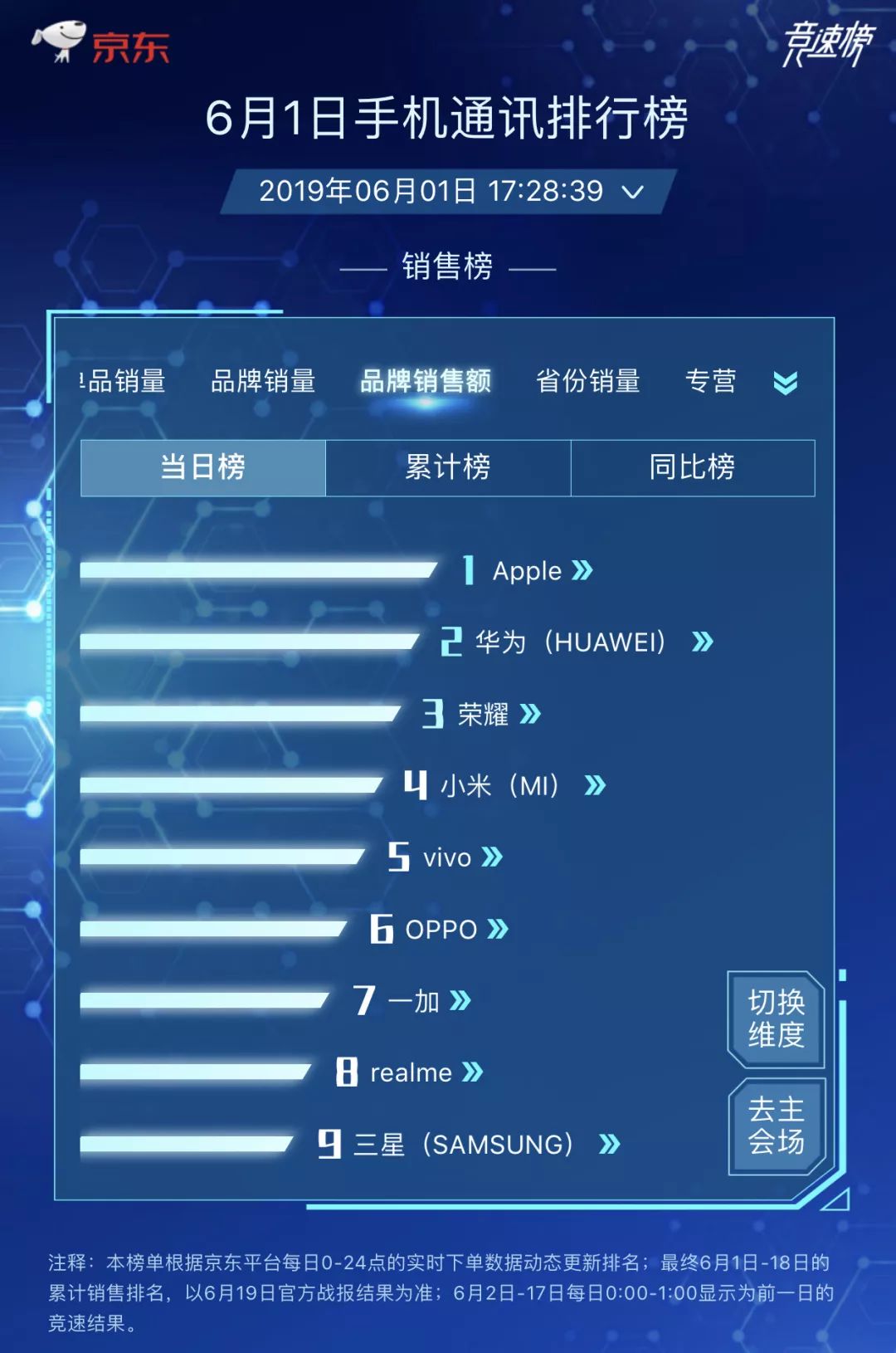 iPhone11�������,�Ŀ����?