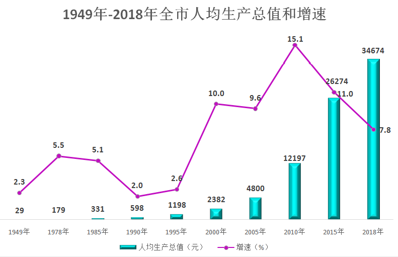 中国历年来的经济总量_俄国历年gdp总量图片(2)