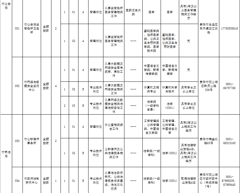 城市人口有什么共同需求_有什么头像好看的图片(2)