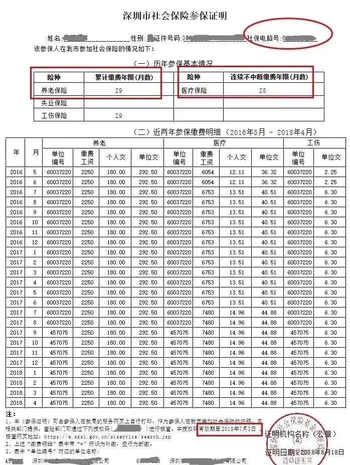 另外,小海豚要说的是 除了 孩子上学 购买商品房 办理公租房