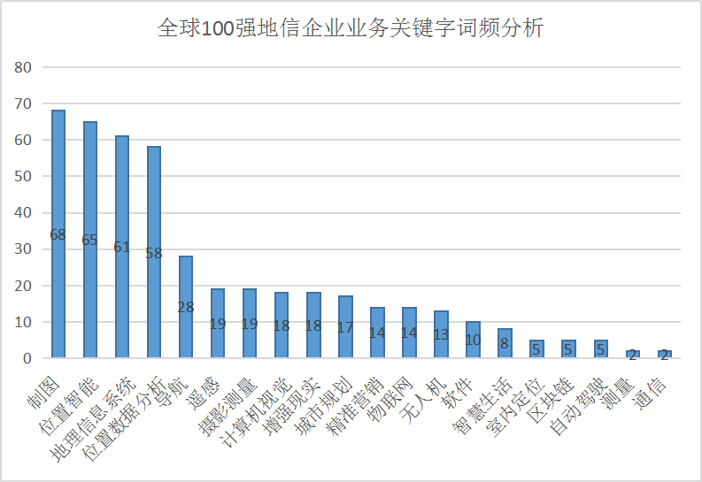 关键词行业排名_淘宝关键词搜索量排名(2)
