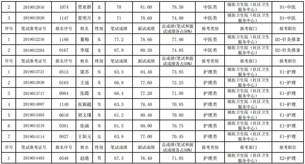 邹平人口多少_邹平地图