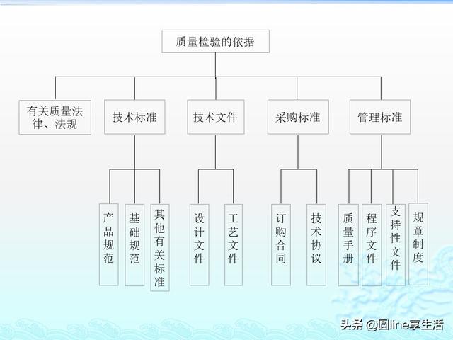 人口质量控制_人口普查事后质量抽查