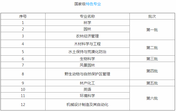 风景园林排行_新版风景园林专硕考研院校排名及考研难度分析