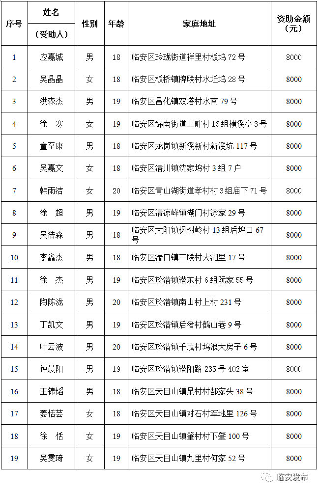 低保瞒报家庭人口_幸福家庭