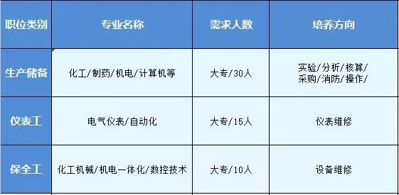 校招|扬农化工2020届毕业生校园招聘!