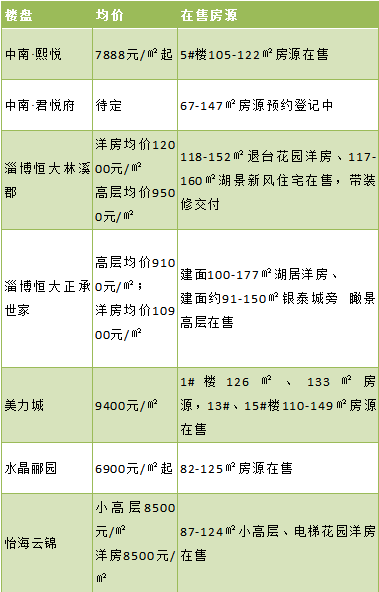 桓台gdp_桓台二中图片