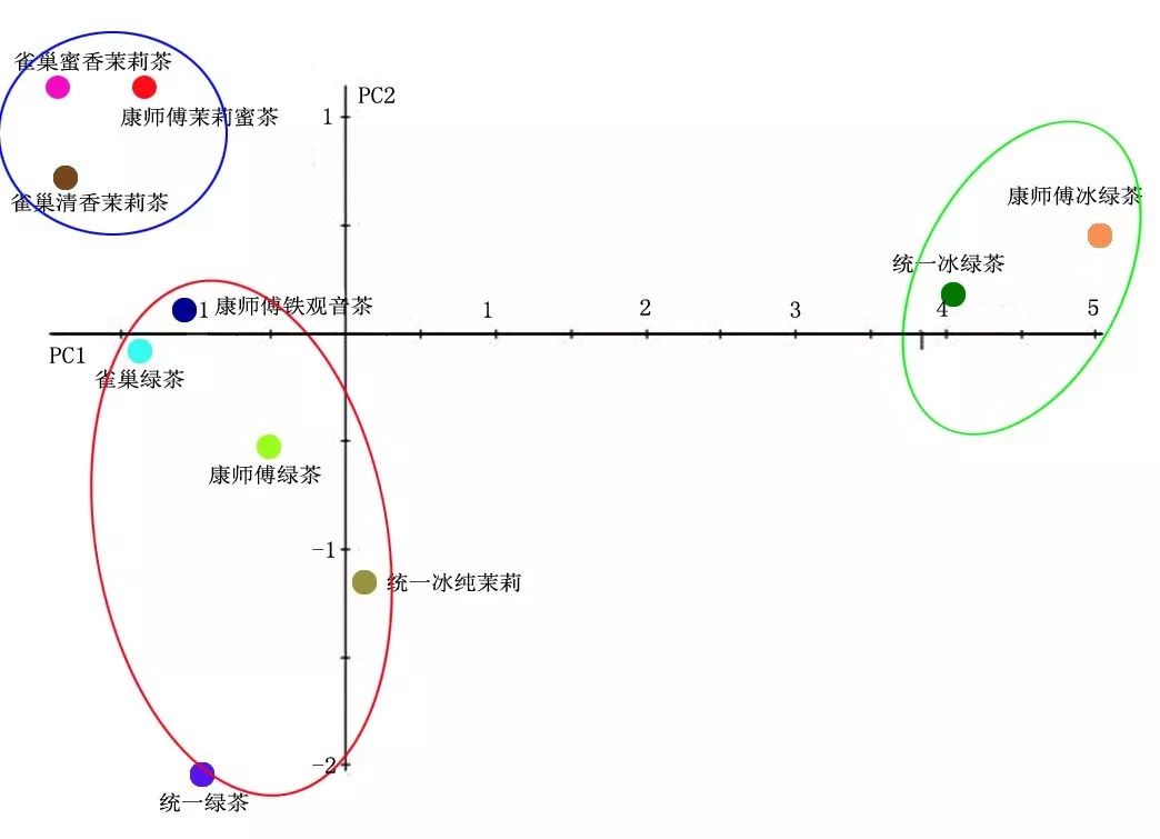 什么是相似原理_相似黄鼠狼的是什么(2)