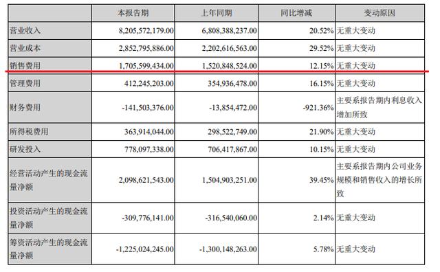 拍卖费是否计入gdp_以下哪些计入GDP(2)