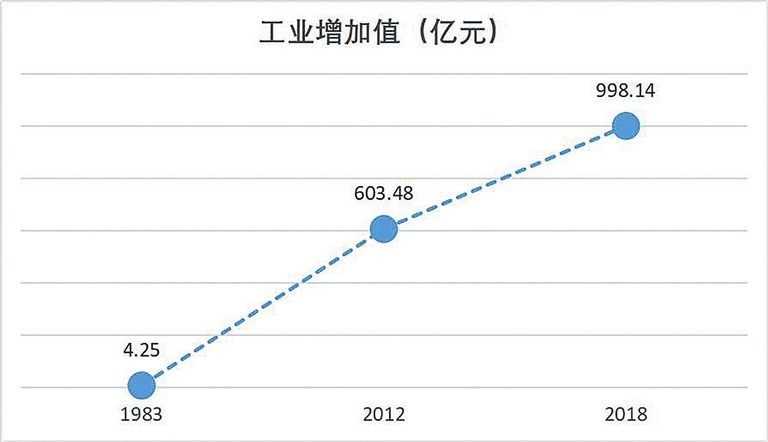 南雄gdp变化_30省公布今年GDP增长目标 多数下调区间上下限