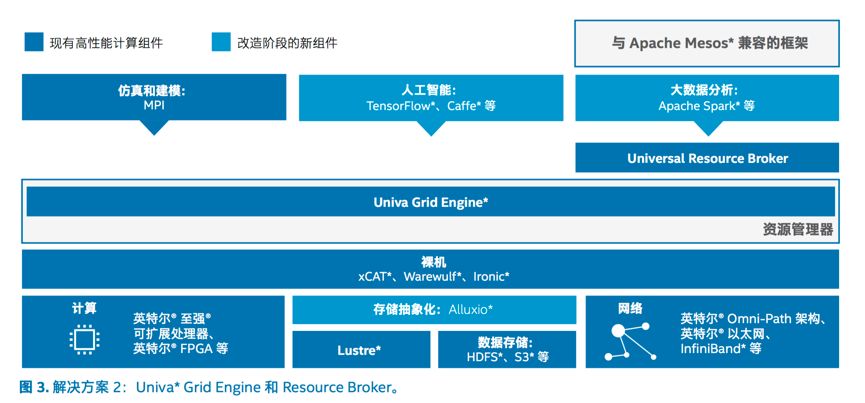 人工智能技术应用专升本难吗武汉 ddce9b810c9b4a11bc0e5e7b2e18cf50.jpeg