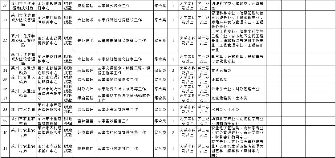 莱州人口多少_莱州人请注意,这条信息很重要 不看严重影响出行(2)