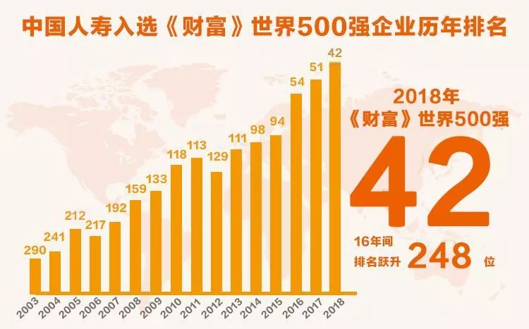 2018财富排行榜_2018年 财富 美国500强排行榜 完整榜单