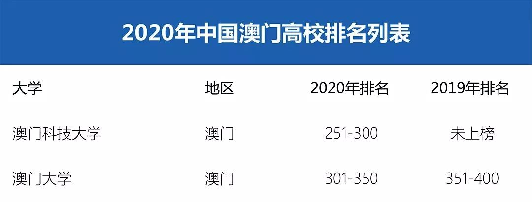 2020年学校位次排名_940所大学2020年录取分数线排行榜!前50名非985、211高