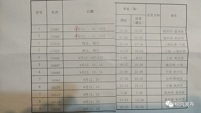 2020年9月末绍兴户籍人口_2020年绍兴中考科学(2)