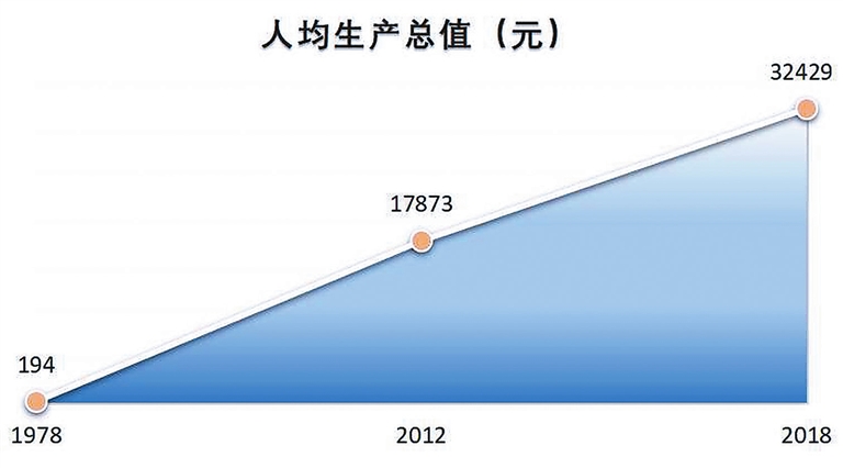 赣州gdp好差_2021年江西上饶gdp 上饶2021年城市规划图