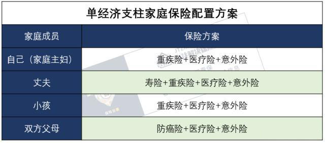 保费算GDP_最新预测 瑞士再保险 今年中国GDP增速将达8.3 ,保费增速触底反弹,机会在这些领域