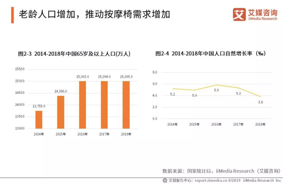 中国按摩人口(2)