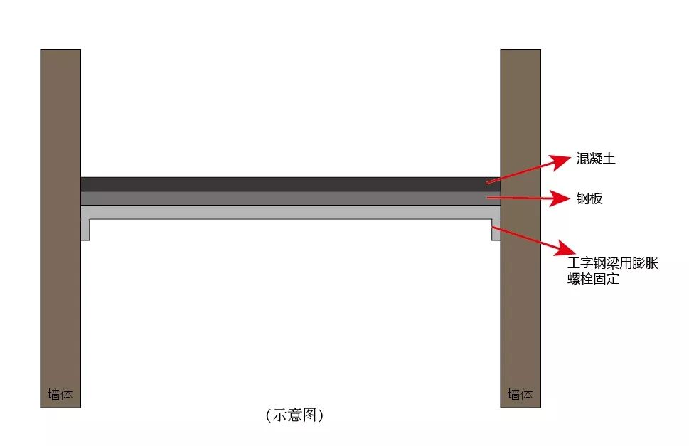 工字钢梁浇注的楼板.