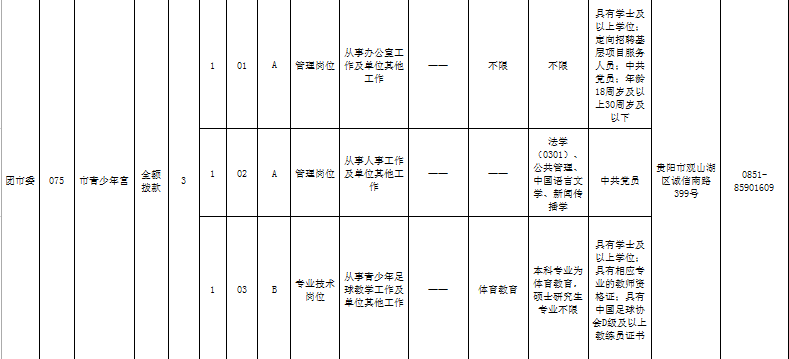 城市人口有什么共同需求_有什么头像好看的图片