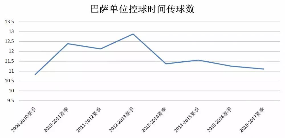 【数据透视历史】恩里克：一个亲手打破巴萨“传统”虚无神话的人