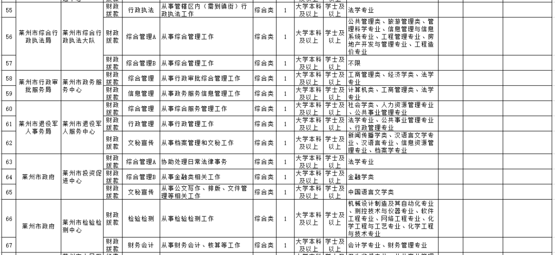 莱州人口多少_莱州人请注意,这条信息很重要 不看严重影响出行(3)