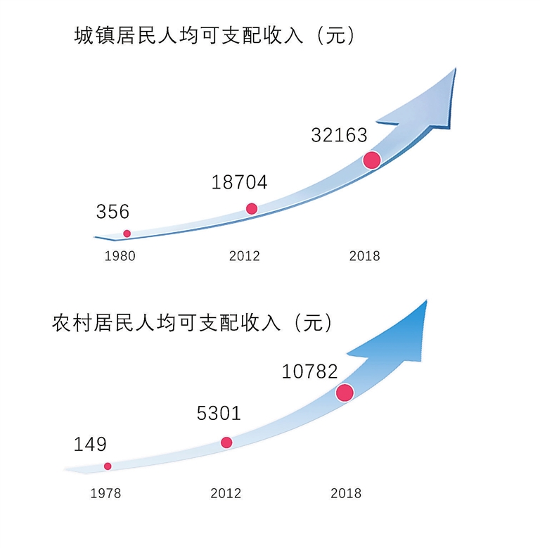 gdp数据变化视频_厉害了赣州 大数据看大变化,GDP 收入 工业