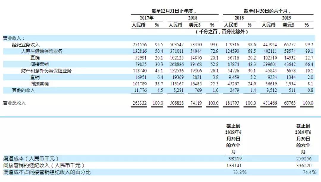 渠道费用 f21119d5c3b1439d9c8697242411832d.jpeg